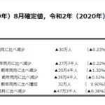 少子化対策で第3子に月6万円の児童手当の支給の提案を国会で成立してほしい